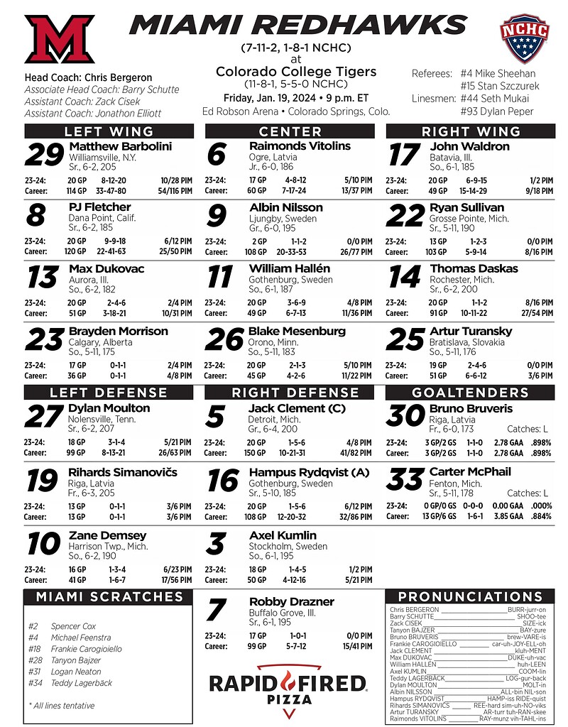 The Beat The Fighting Manninos Colo College Thread Ice Hockey colts-at-broncos-week-five-game-preview
