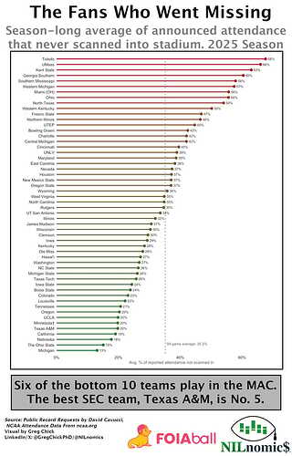 SeasonAttendance