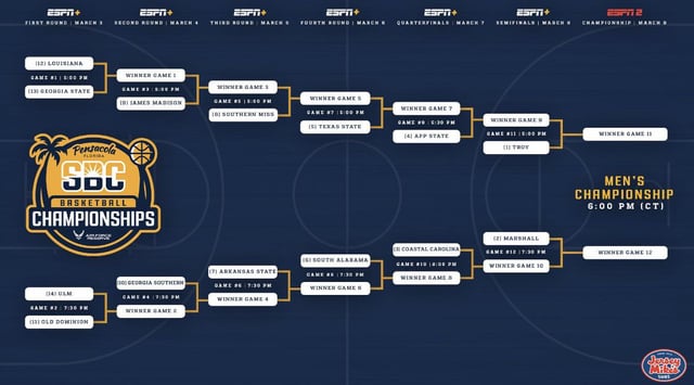sun-belt-conference-tournament-is-set-v0-j2a9d4fhd6mg1