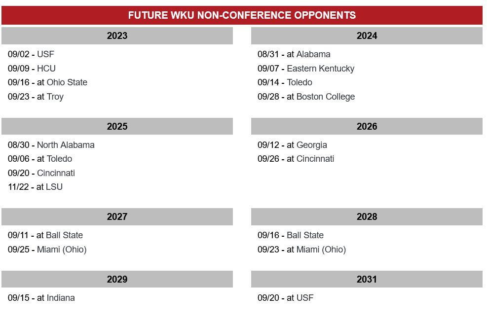 The future of Miami vs. UC 11 by 2XHawk Football MiamiHawkTalk